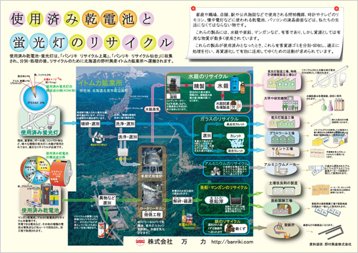 廃蛍光管・蛍光灯・乾電池の完全リサイクル｜特別産業廃棄物処理なら 株式会社万力［埼玉県上尾市／宮城県仙台市］